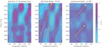 Decomposition of Geomagnetic Secular Acceleration Into Traveling Waves Using Complex Empirical Orthogonal Functions